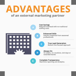 Advantages of an External Marketing Partner