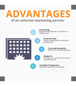 Advantages of an External Marketing Partner